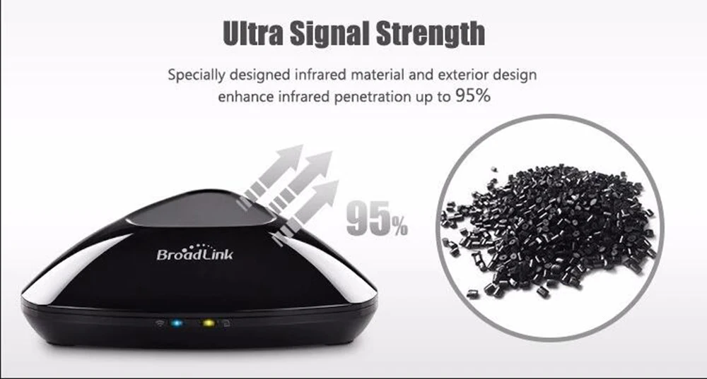 Новейший Broadlink RM PRO+ RM33 RM Mini3 SC1 WiFi+ IR+ RF переключатель умный дом универсальный интеллектуальный пульт дистанционного управления работа с Alexa