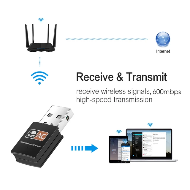 Wireless USB WiFi Adapter 600Mbps wi fi Dongle PC Network Card Dual Band wifi 5 Ghz Adapter Lan USB Ethernet Receiver Accessories Devices Electronics Gadget Smart Home Wifi Devices cb5feb1b7314637725a2e7: Black