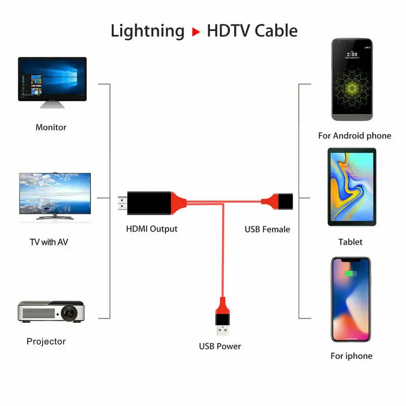 1 8 м Pin к HDMI кабель HD 1080P конвертер USB для HDTV аудио адаптер видео дисплей iPhone 7 6