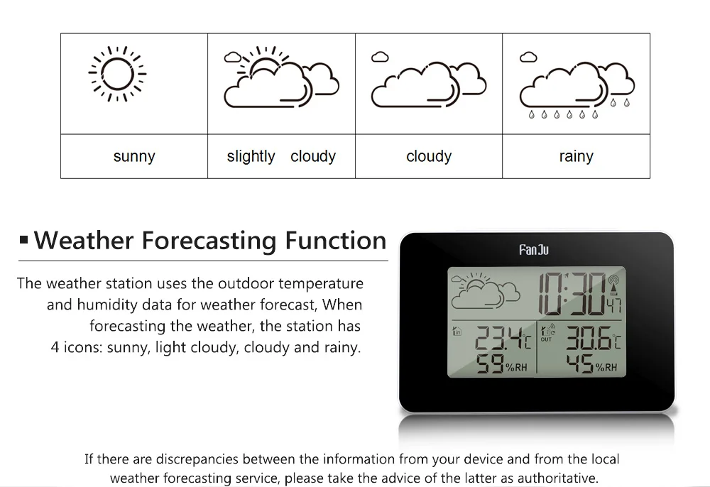 FanJu FJ3364 Метеостанция цифровые часы беспроводной термометр гигрометр сенсор светодиодный Будильник Повтор Настольные часы инструменты DCF