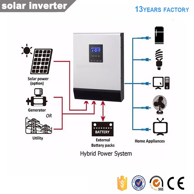 Автономный солнечный инвертор Встроенный MPPT 2kva 1600w DC 24v к AC 220 v/230 v Чистая синусоида