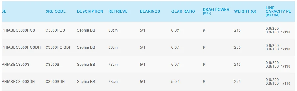 SHIMANO Sephia BB C3000S C3000SDH C3000SDHG 5+ 1BB x-корабль система передач светильник для морской воды спиннинговые рыболовные катушки