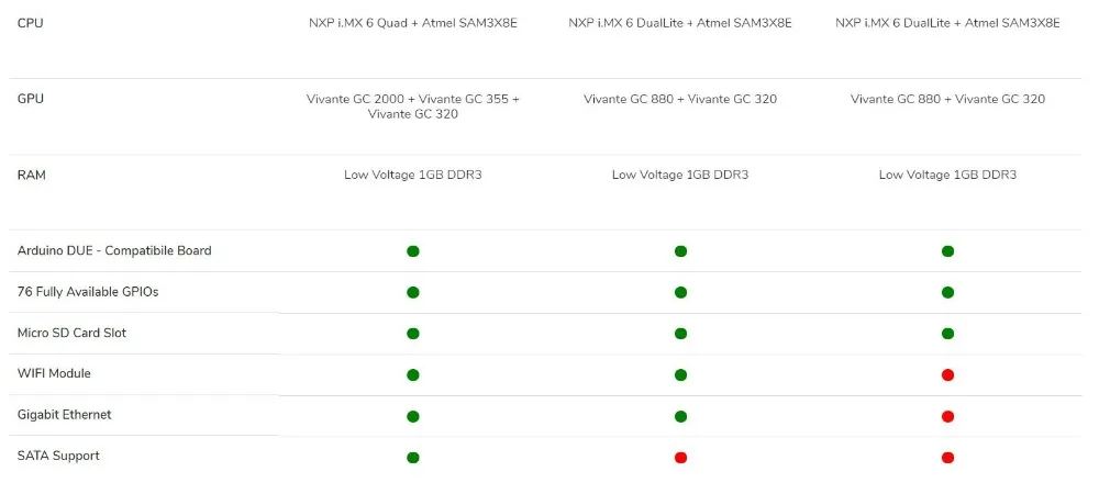 1 шт. х UDOO Dual Basic, Dual, Quad IoT макетные платы