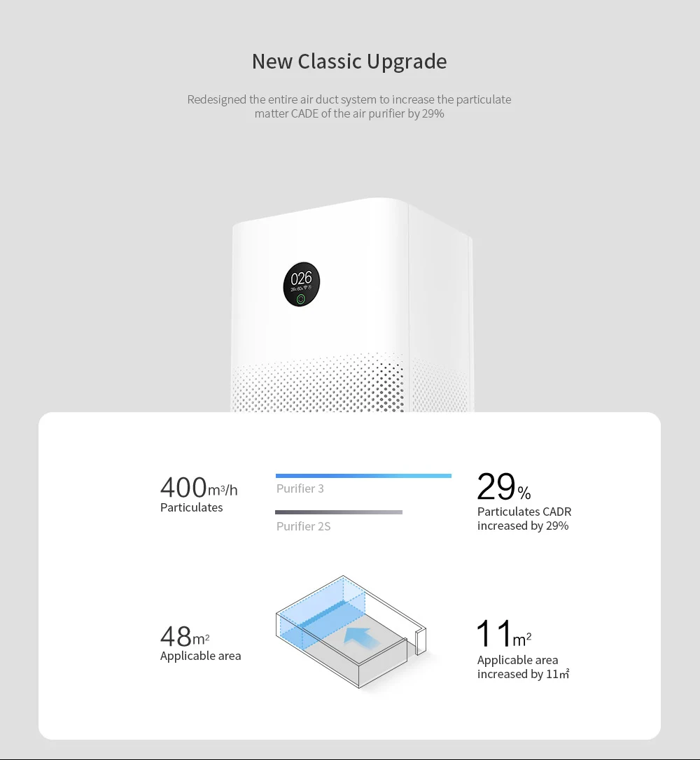 XIAOMI MIJIA "Умная" воздухоочистительная система 3 oled-дисплей 400cbm/h CADR приложение голосовое интеллектуальное управление домашний воздухоочиститель