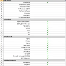 Tems tdd discovery 21.2.x Gls lic+ Поддержка S10 5G, N10 5G, mate20 x 5G. анализ файлов журналов