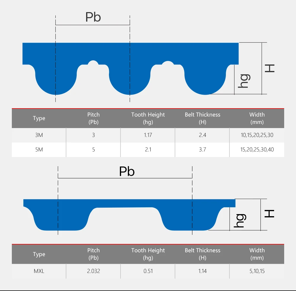 HTD-3M-Timing-Belt_03