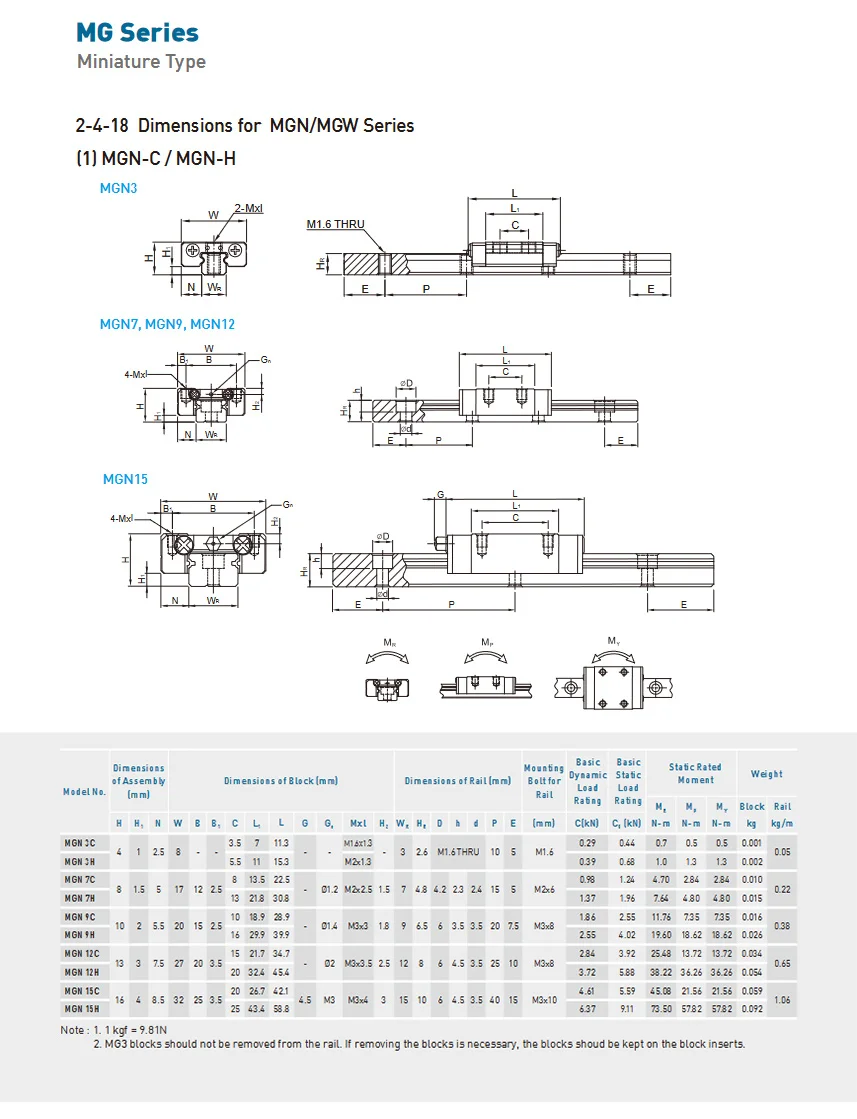 bloco, transporte estreito, MGN12, CNC, MGN12C, MGN12H, MGN12H, MGN, V-CORE 3, 12mm