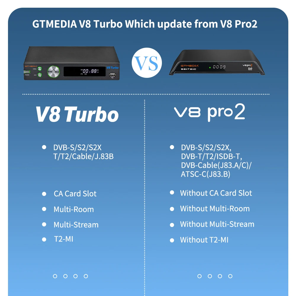 GTMEDIA V8 PRO2 DVB-S2 / T2 / C / ISDBT Caja de TV