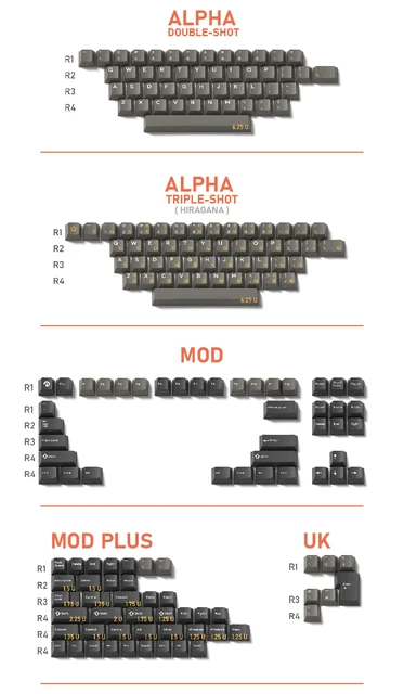 DOMIKEY二色 ABSメカニカルキーボード用キーキャップ Domikey