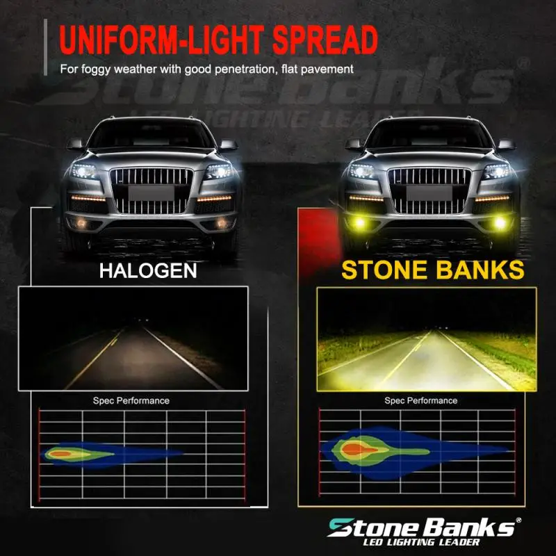 2 шт. H7 Nebel Lichter Birne 3030SMD 1600LM 3000K желтый светильник для авто Fahren Laufen lampe Автомобильные светодиодные лампы Licht автомобильные аксессуары