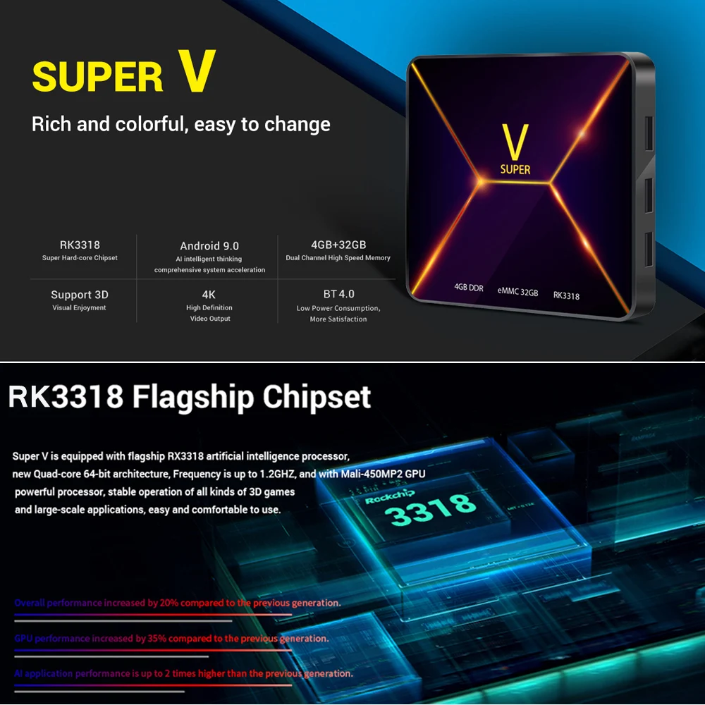 Android 9,0 tv Box RK3318 четырехъядерный 64 бит 4 ГБ/32 ГБ 4K медиаплеер H.265 WiFi Bluetooth 4,0 Цифровой дисплей Супер V Smart tv Box
