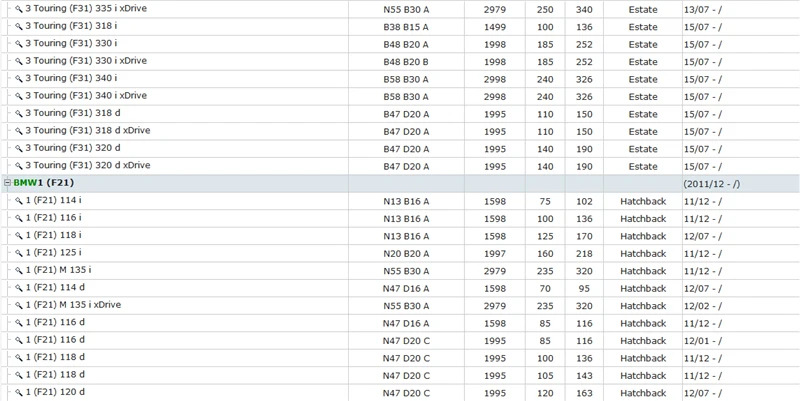 F20 F21 F23 125 120 116 118 114 i d  M135 235 i  F34 F30 F35 F80 F31  320 328 316 318 330 335 i d  xDrive  ActiveHybrid  F32 F82 F33 F83 F36 430 435 420 418 428 i d xDrive (5)