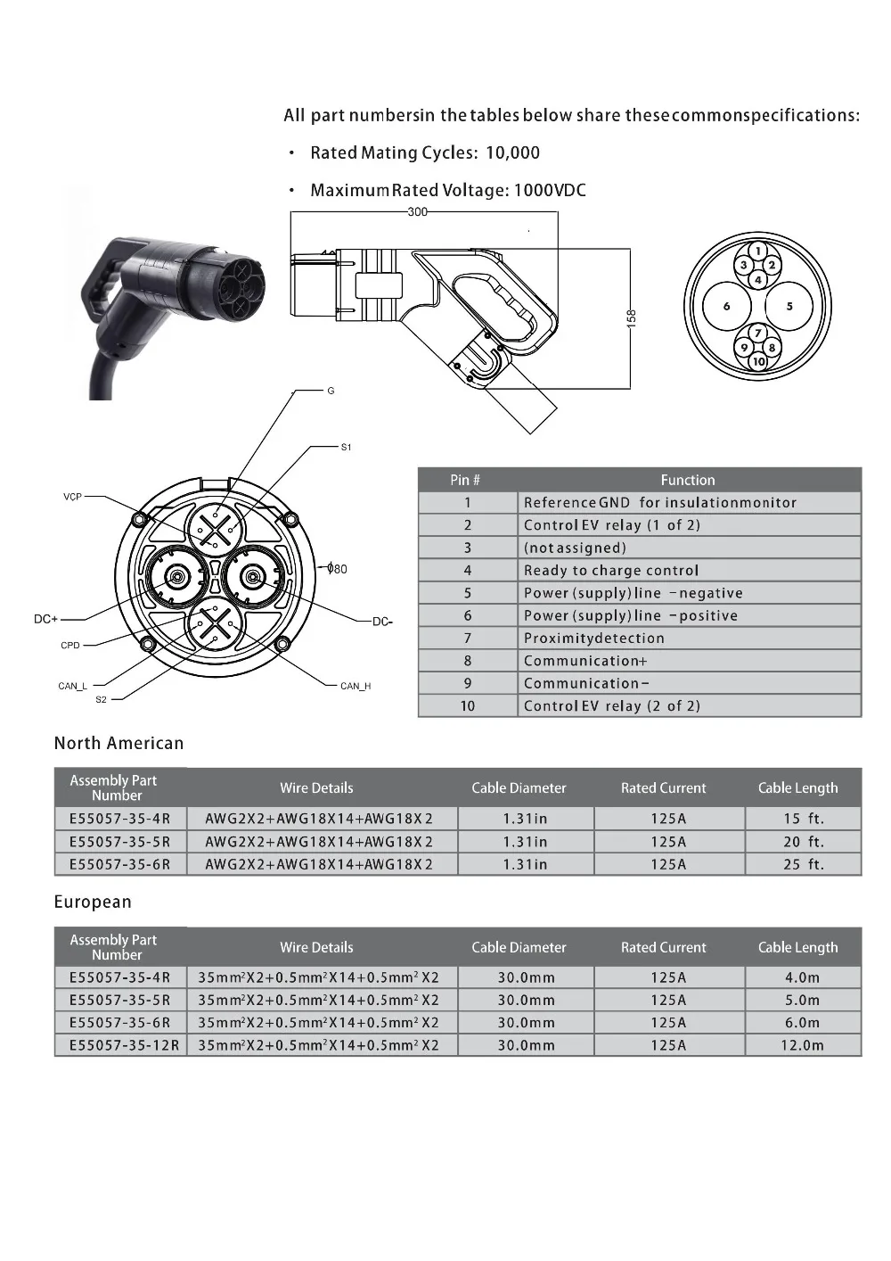 150A Chademo plug spec 1