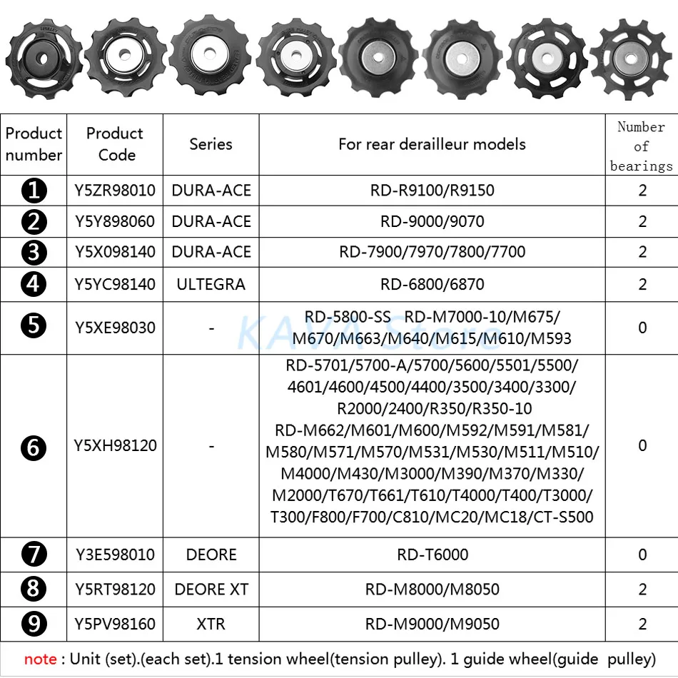 Задний переключатель руководство по натяжению шкив комплект RD R9100 R9150 R9000 9070 7900 6800