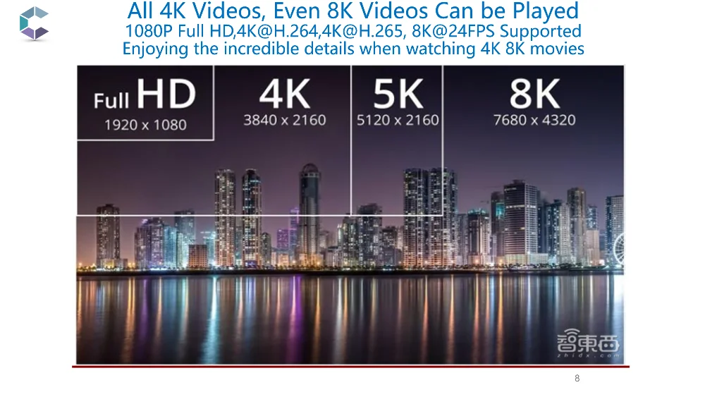 Android9.0 Portable Projector BBQ4--Big Step for LCD Projector_08