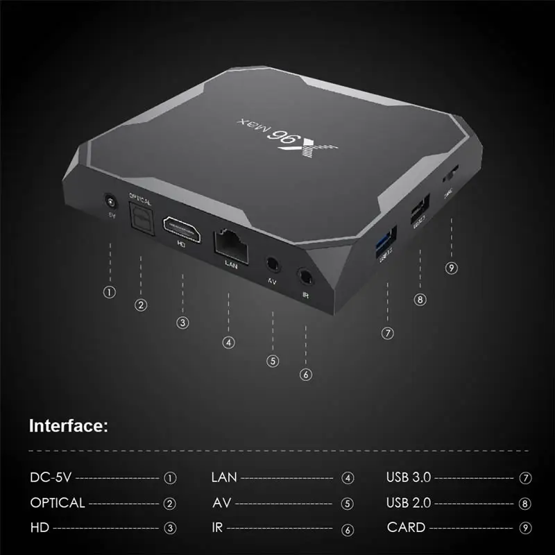 Iptv Франция X96 MAX ТВ приставка Android 8,1 4 Гб 64 Гб S905X2 с 1 год Sansat код французская Португалия, Италия арабский Iptv подписка