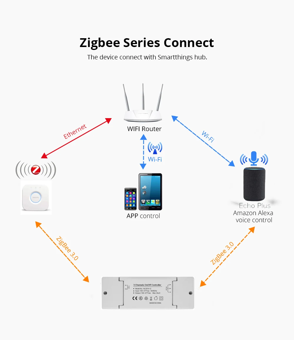 110 V-220 V ZIGBEE 3,0 светодиодный 3 канала на включения/выключения Управление; переключатель «сделай сам» для дома устройство интеллектуальный пульт дистанционного управления Управление для Echo Plus большинство Zigbee концентратор