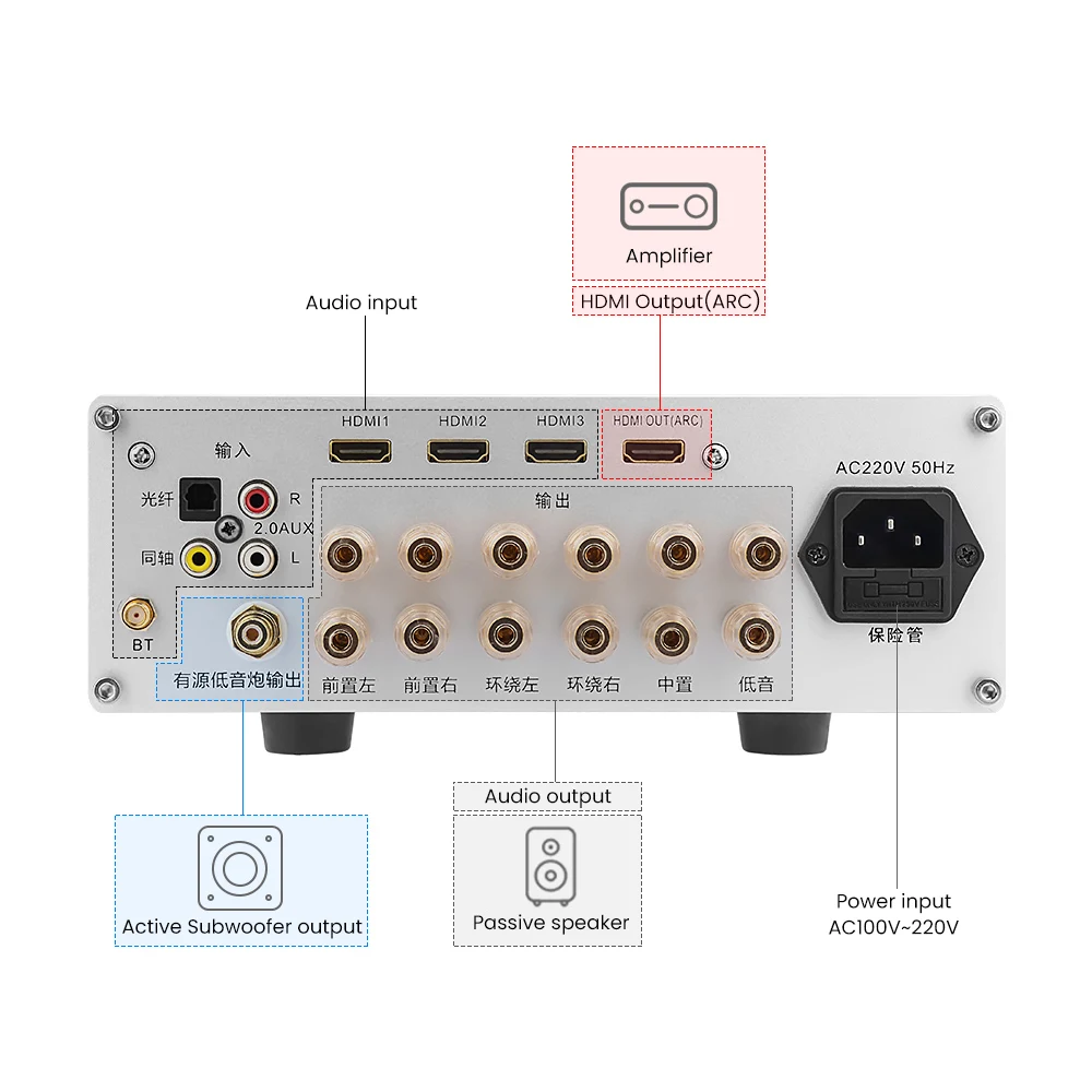 Buy Aiyima 400w 5 1 Home Theater Av Digtal Audio Power Amplifier Subwoofer Dts Decoder Amplifier Usb Lossless Music Player In The Online Store Yimaglobal Store At A Price Of 166 05 Usd With
