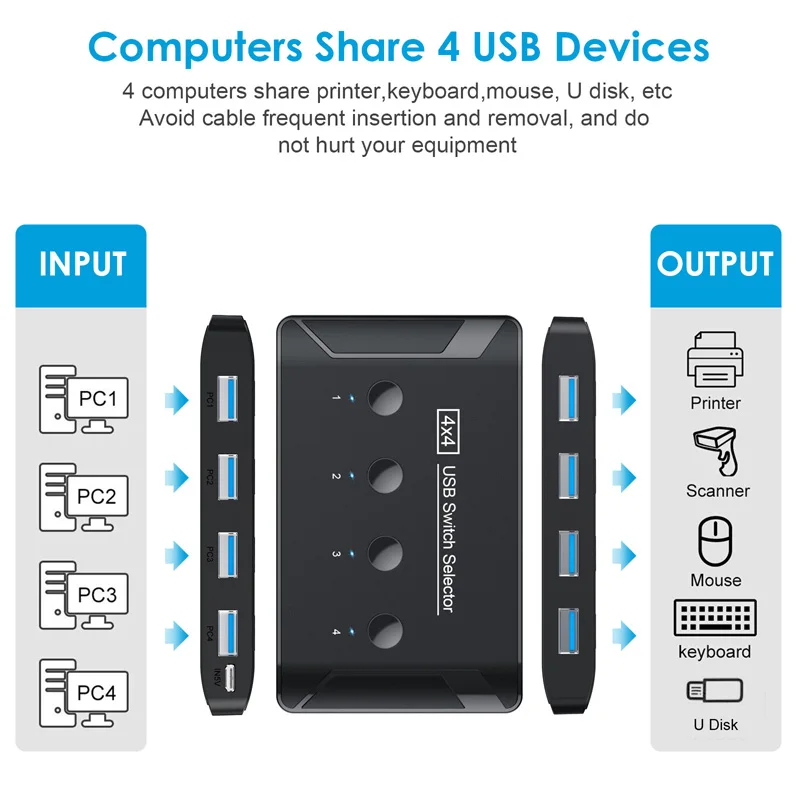 Interruptor usb kvm 3.0 usb switcher com