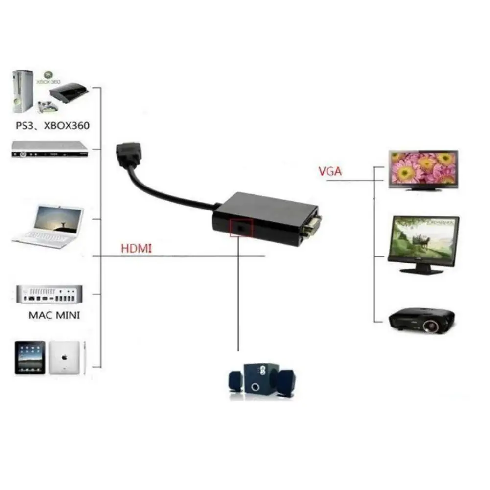 Мини HDMI мужчина к VGA Женский видео конвертер адаптер HD 1080P с аудио выходом для ПК DVD HDTV