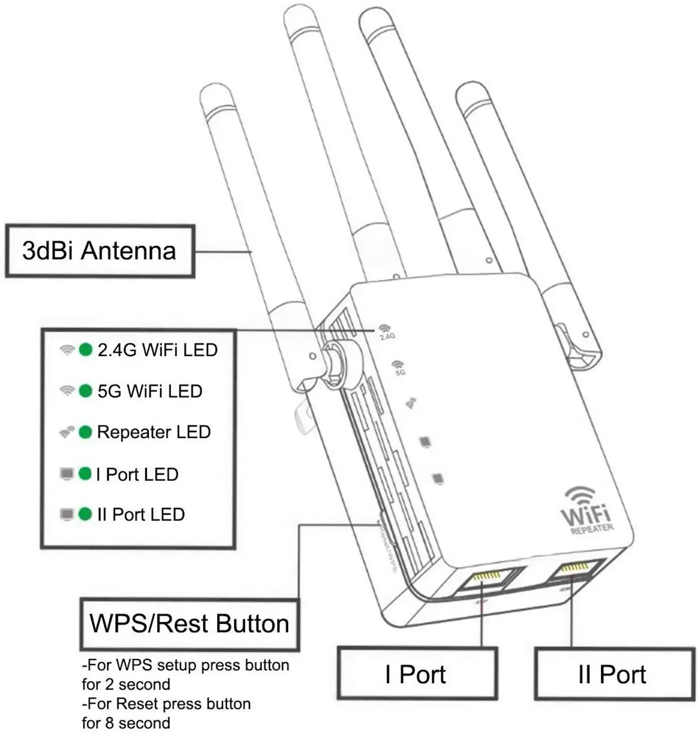 1200m Wifi ретранслятор маршрутизатор расширитель двухдиапазонный AP 5G 2,4G беспроводной AC расширитель маршрутизатор усилитель WPS с 4 антеннами с высоким коэффициентом усиления
