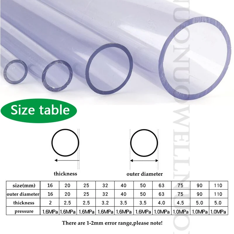 High Quality Renovação da Casa