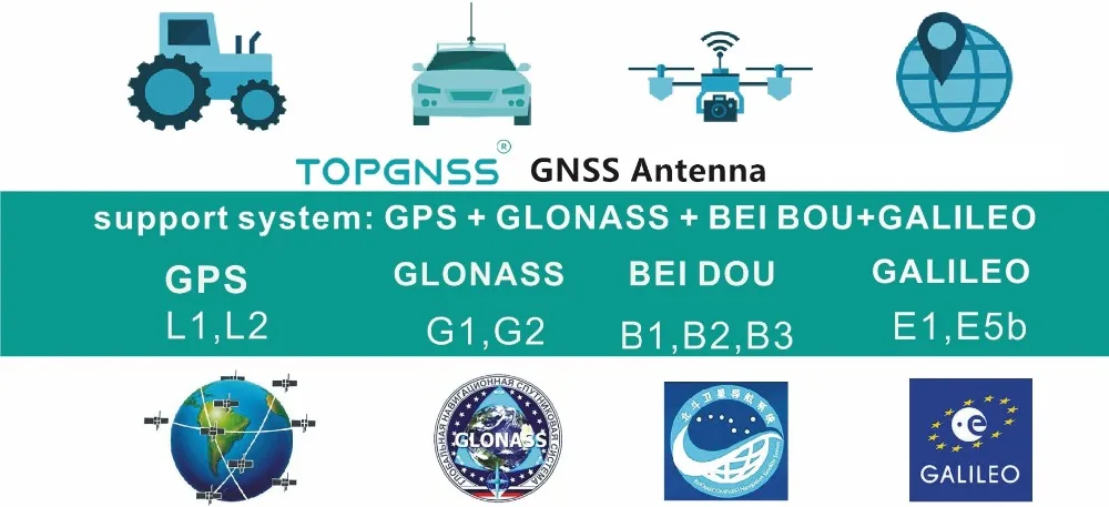 RTK GPS antena, UAV-UGV Alta precisão módulo