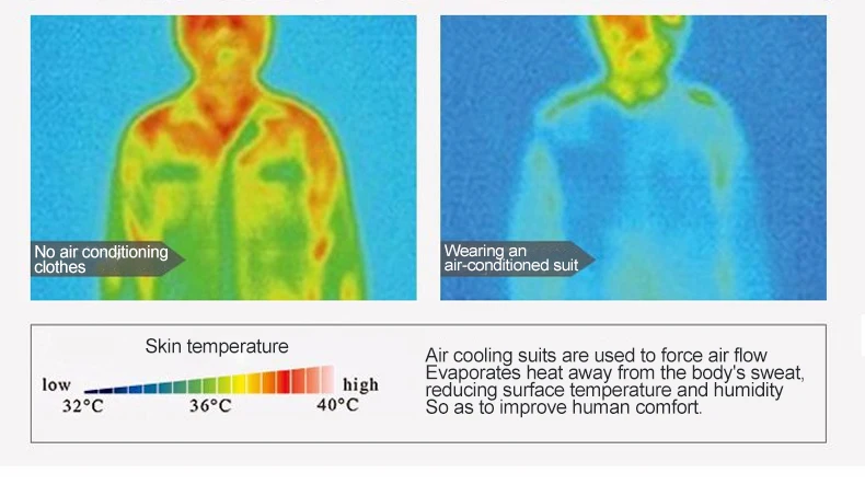 790-风扇工作服_春降温防暑风扇工作服-电焊工人空调服-建筑户外制冷-_12