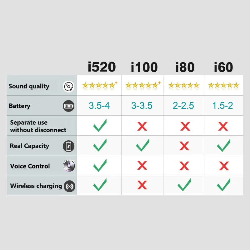 I520 TWS беспроводные Bluetooth наушники ap2 1:1 Размер Наушники Спорт Музыка сенсорное управление гарнитура PK i60 i100 i500 i1000 i9000 TWS