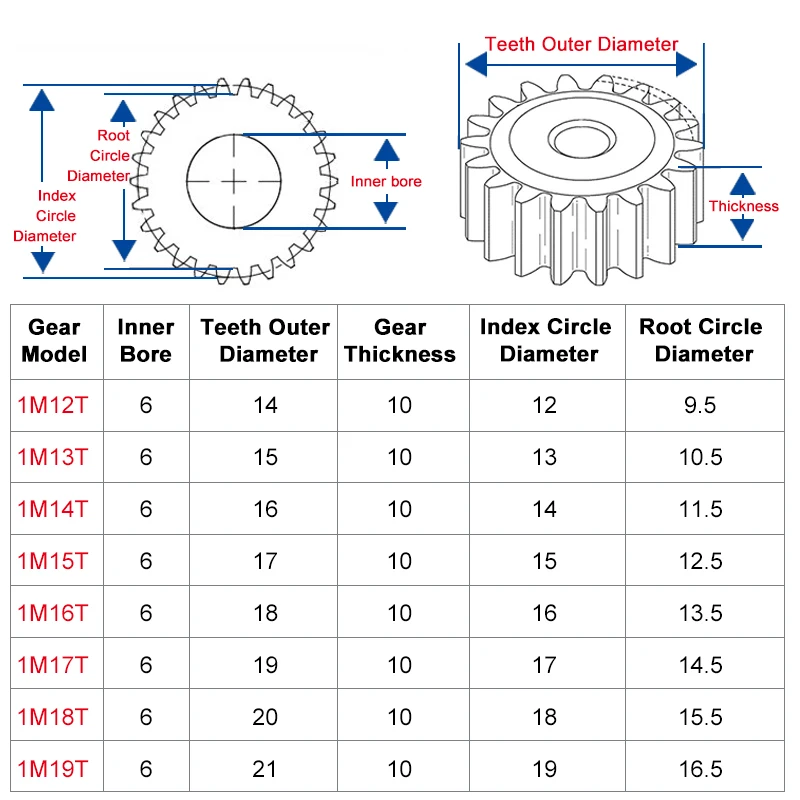 Motor Gear Transmission Gear 1 Piece spur Gear 1M12/13/14/15/16/17/18/19T rough Hole 6mm pinion gear 45#carbon steel Material Total Height 10mm
