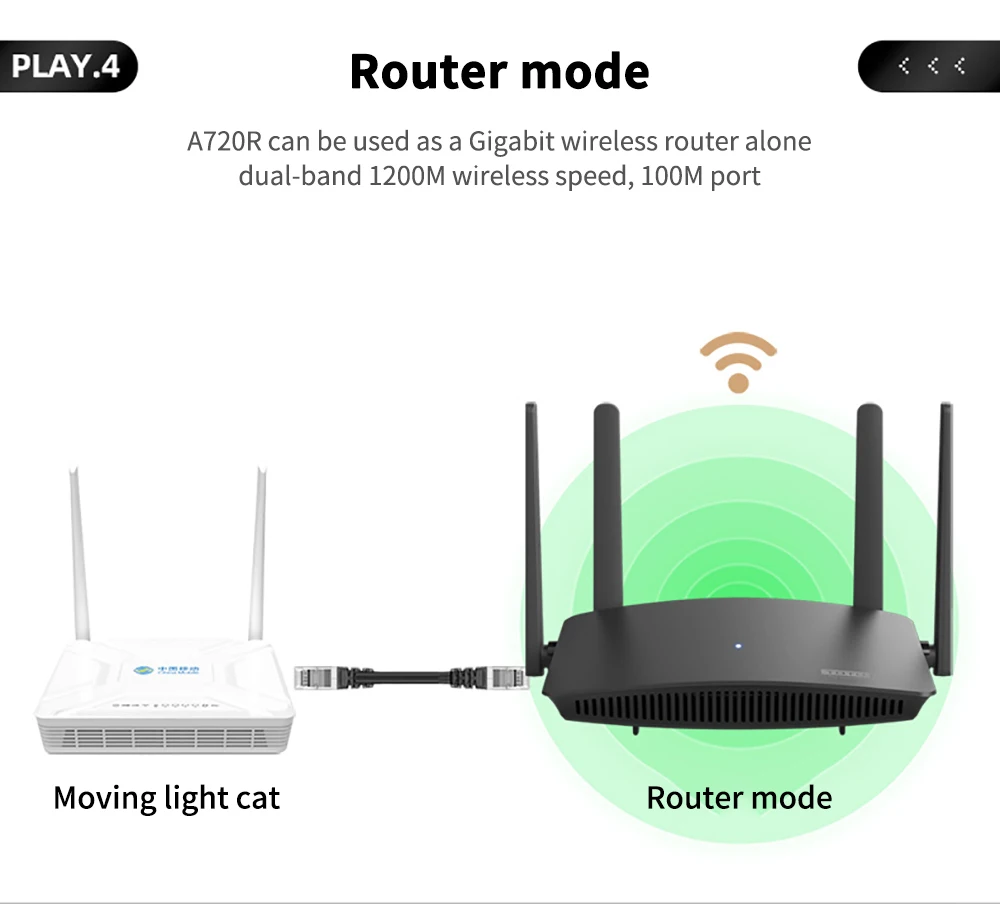 TOTOLINK A720R AC1200 WIFI Router  2.4GHz/5GHz wifi Repeater 4*5dBi External Antennas support IPTV best home wifi signal booster