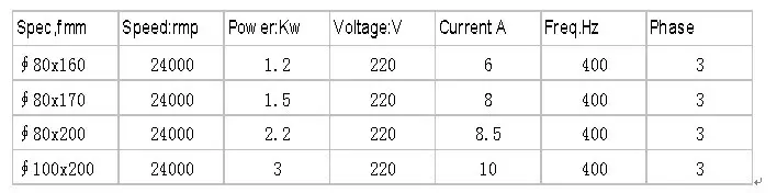 2.2KW мотор шпинделя с водяным охлаждением для TAISHI RPM24000 соответствие с переменной частотой привода инвертор RPM24000