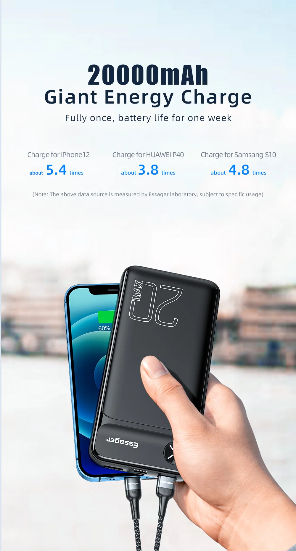 Essager 20000mAh Power Bank PD 20W 20000 mAh Powerbank External Battery Pack Fast Charging Portable Charger For iPhone Poverbank