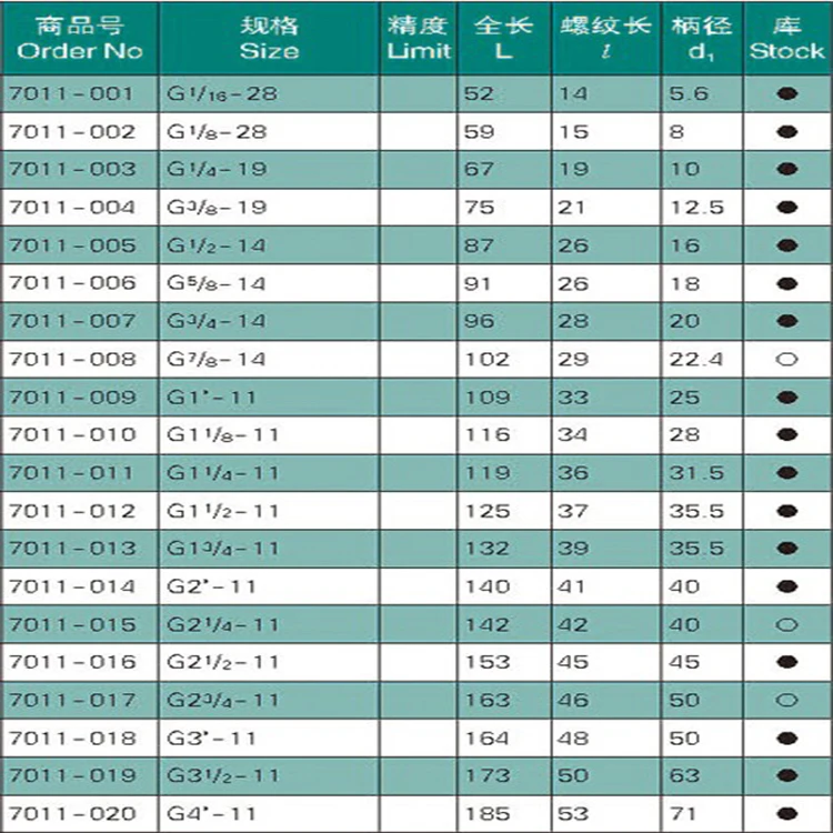 2PCS LOTHSS 100MML G1 4 G1 16 G1 8 G1 2 G5 8 G3 4 G3 8 2pcs-lothss-100mml-g1-4-g1-16-g1-8-g1-2-g5-8-g3-4-g3-8