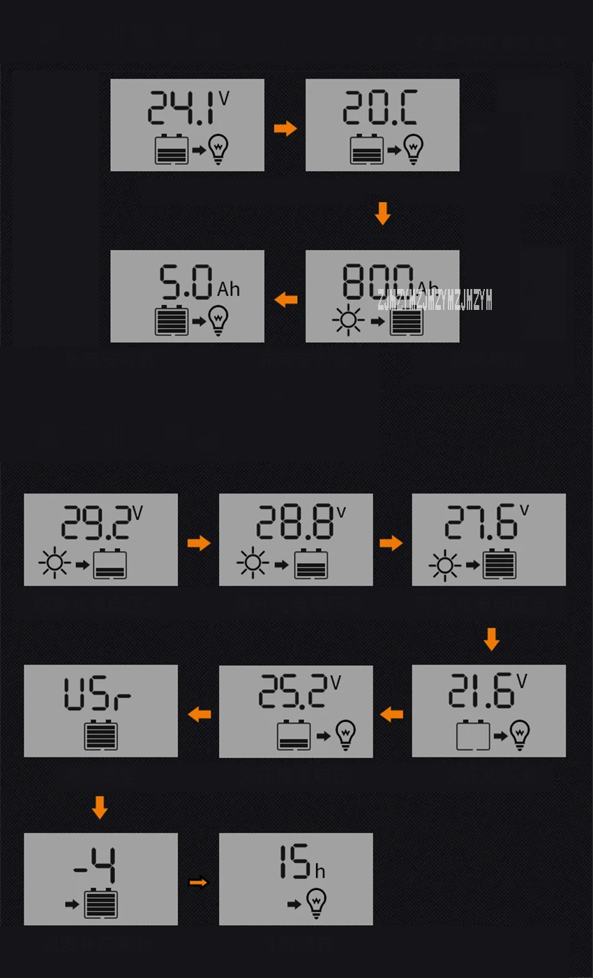 12V24V30A блок управления установкой на солнечной батарее автоматический Солнечный контроллер заряда зарядки разрядка контроллер солнечной энергии контроллер солнечной батареи