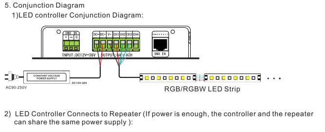 BC-300 программируемый светодиодный контроллер RGB RGBW ленточный контроллер программируемый таймер светильник DMX 512 контроллер сигнала DC12V-36V