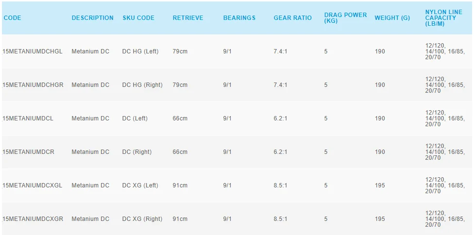 SHIMANO Metanium DC HG Рыболовные катушки для приманки, водяные капельки, дорожные подколеса, электронные тормоза, Длинные колеса