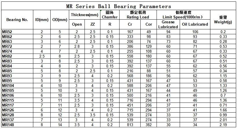High Quality Renovação da Casa