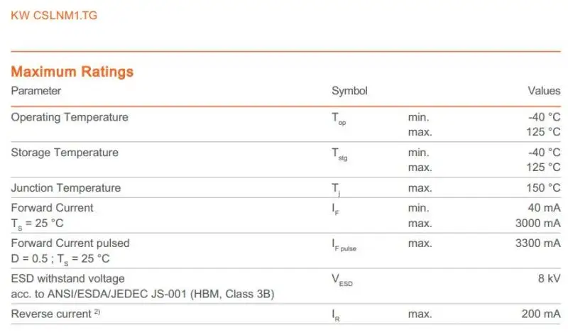 Osram KW CSLNM1.TG led 10w white HI (11)