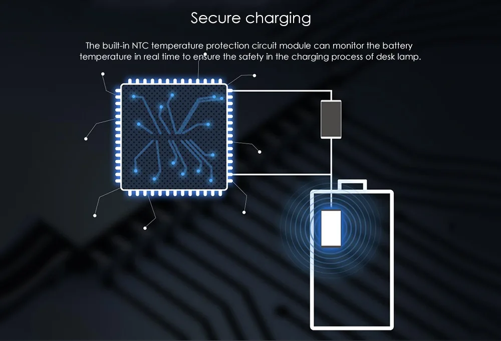 Mi jia Yeelight светодиодный настольный светильник складной USB Перезаряжаемый с затемнением свет для чтения 120 градусов яркость регулируемая настольная лампа