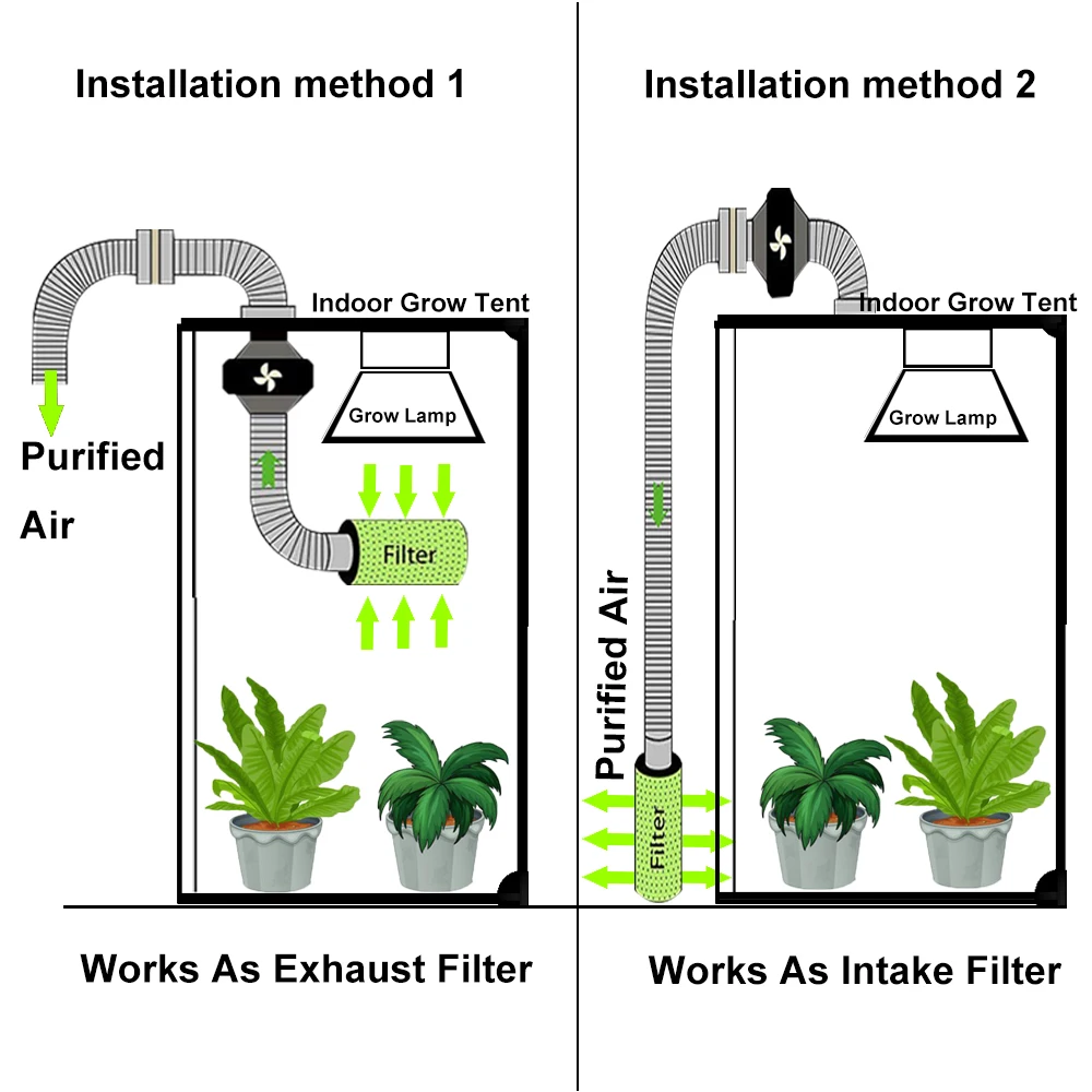 BEYLSION Гидропоника фильтр для выращивания активированного угля для выращивания палаток внутренний угольный фильтр для выращивания растений, для теплиц