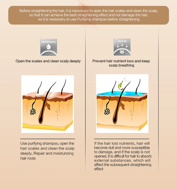 Ultikare拉前洗详情页100ml(1)_02