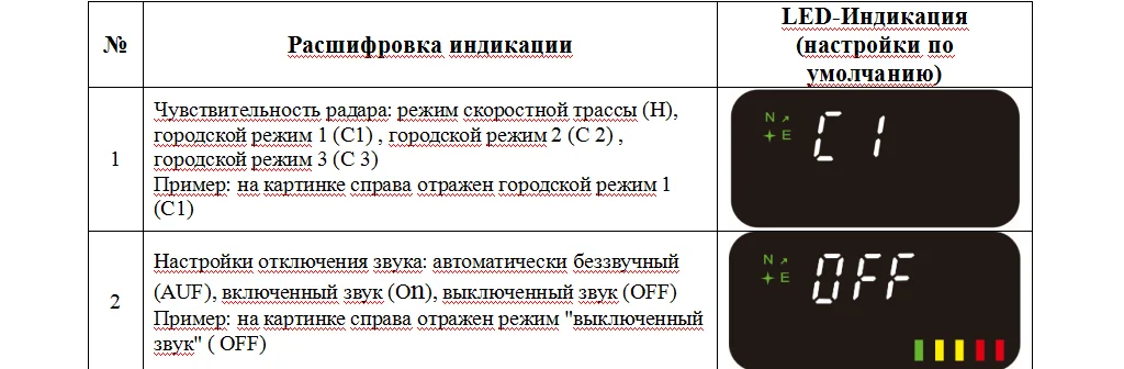 OnReal E4 black color Радарная GPS-система оповещения for Россия