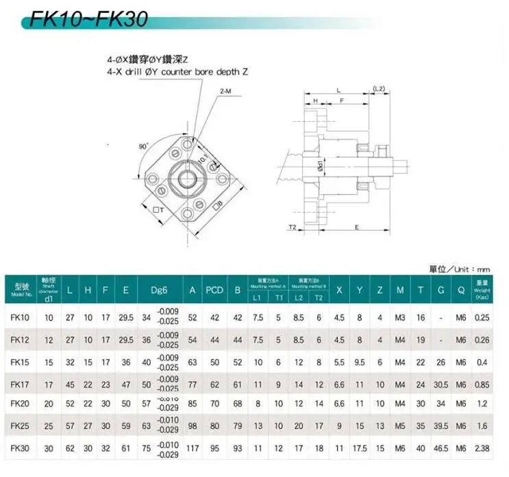 FF12 FK12 шариковая винтовая пара концевой опоры для шариковый винт SFU1605