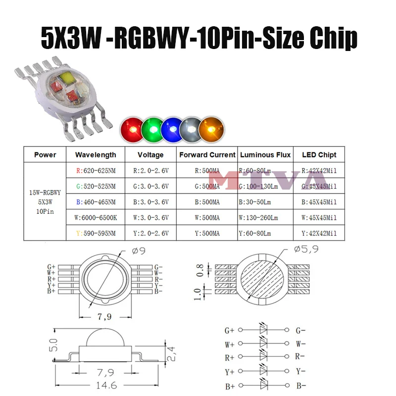 15w-RGBWY-10PIN-