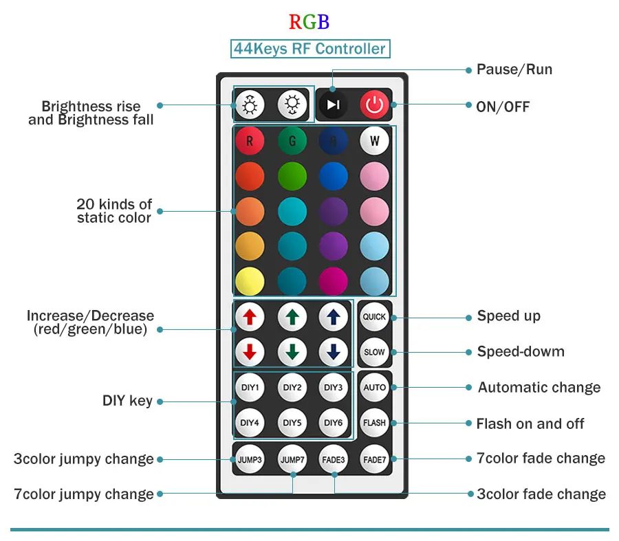 5 в USB кабель 1 м/2 м/3 м/4 м ТВ фон RGB светодиодный 5050 Черный PCB лампа дневного света SMD 44 контроллеры, кнопки