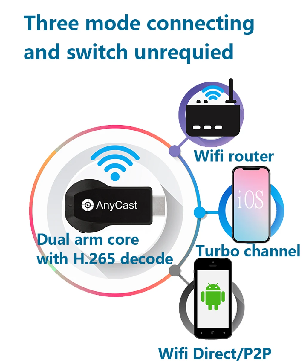 Anycast M100 2,4G/5G 4K Miracast любой Cast беспроводной DLNA AirPlay HDMI tv Stick Wifi дисплей ключ приемник для IOS Android PC