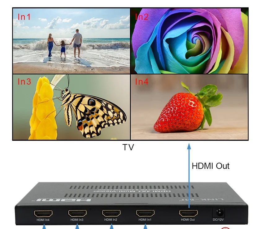 Дешевый 1080p HDMI MultiView 4 в 1 выход HDMI 4x1 бесшовный коммутатор