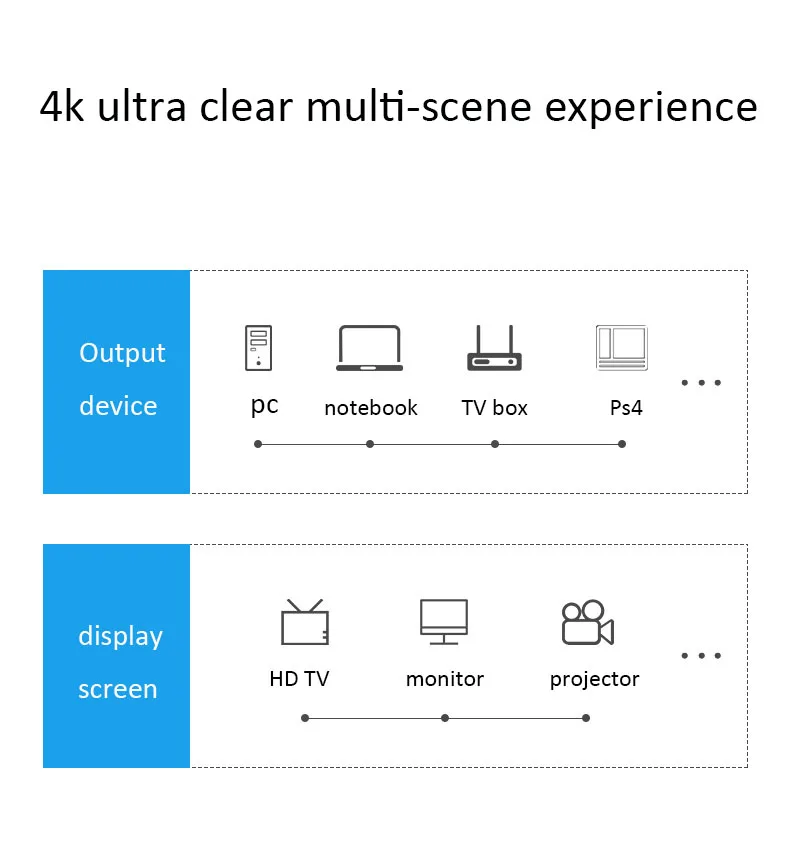 3D HDMI кабель 4k 1080p кабель HDMI к HDMI кабель 1 2 3 5 8 15 м золотое покрытие для HDTV PC PS4 проектор переключатель сплиттер адаптер