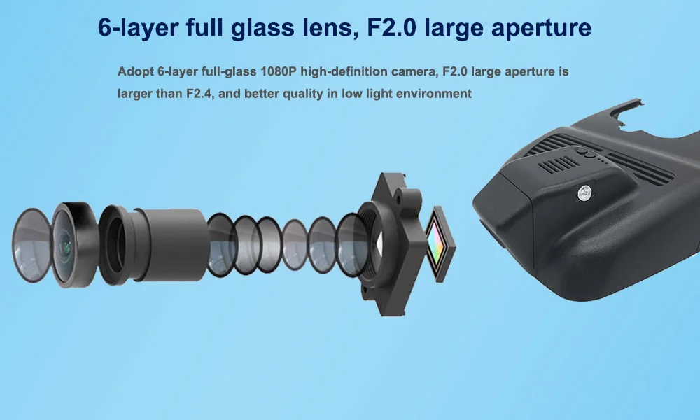 Six Glasss HD 1080P Lens --- Sony IMX323